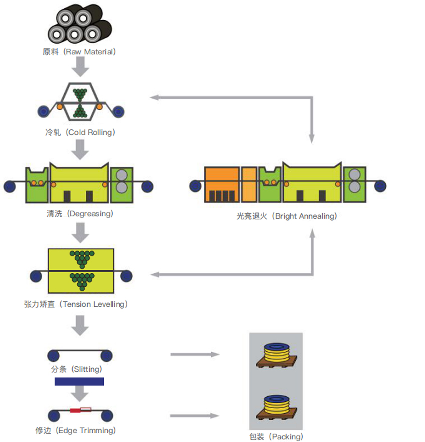 WuXi Huansheng พรีซิชั่นอัลลอยวัสดุบจก.